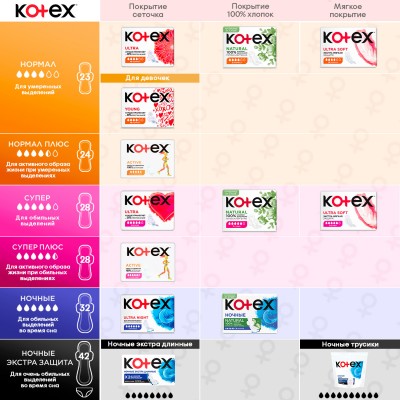 Гигиенические прокладки Kotex Natural Супер, 14шт.